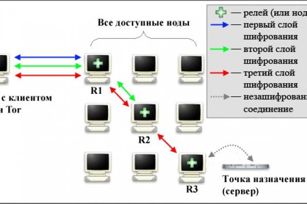 Кракен вход ссылка