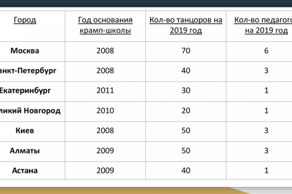 Ссылка на кракен тор kr2web in