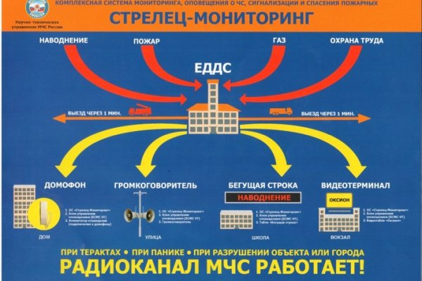 Кракен официальный сайт онион